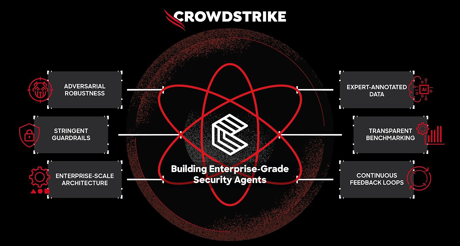 Inside CrowdStrike’s Science-Backed Approach to Building Expert SOC Agents